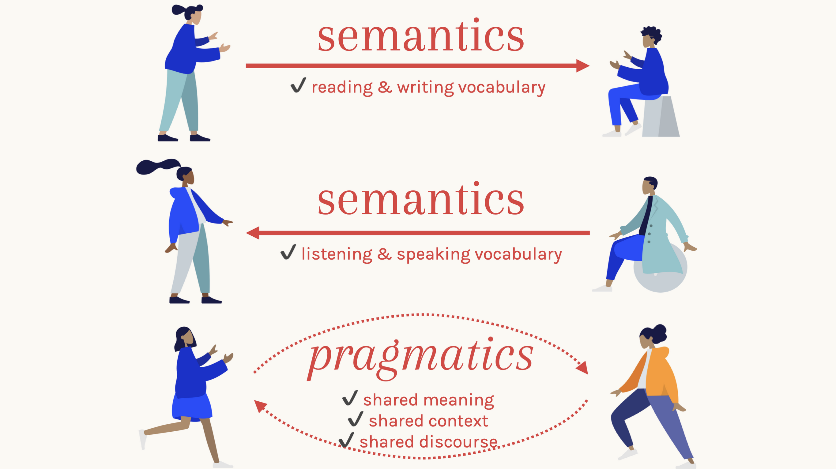 The semantics & pragmatics of data science communication